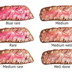 Ilustracja przedstawiająca przekroje steków o różnym stopniu wysmażenia: blue rare, rare, medium rare, medium, medium well, well done.