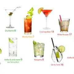 Różne drinki z podaną liczbą kalorii: whiskey, martini, bloody mary, cosmopolitan, white russian, rum & coke, brandy, tequila, vodka soda, margarita, gin tonic, vodka orange.