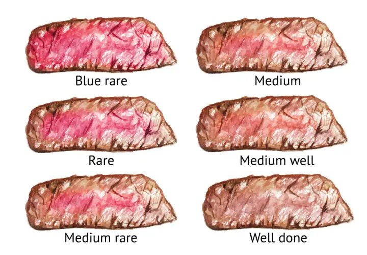 Ilustracja przedstawiająca przekroje steków o różnym stopniu wysmażenia: blue rare, rare, medium rare, medium, medium well, well done.