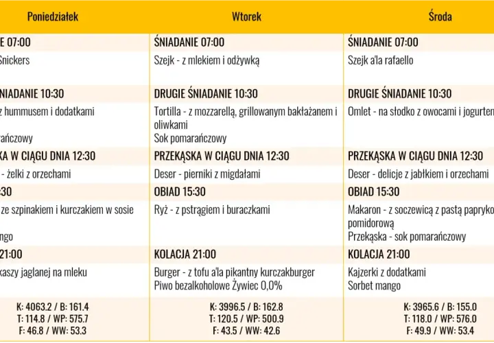 Jadłospis na masę mięśniową: poniedziałek, wtorek, środa. Posiłki bogate w białko i węglowodany, np. makaron z kurczakiem, burger z tofu.