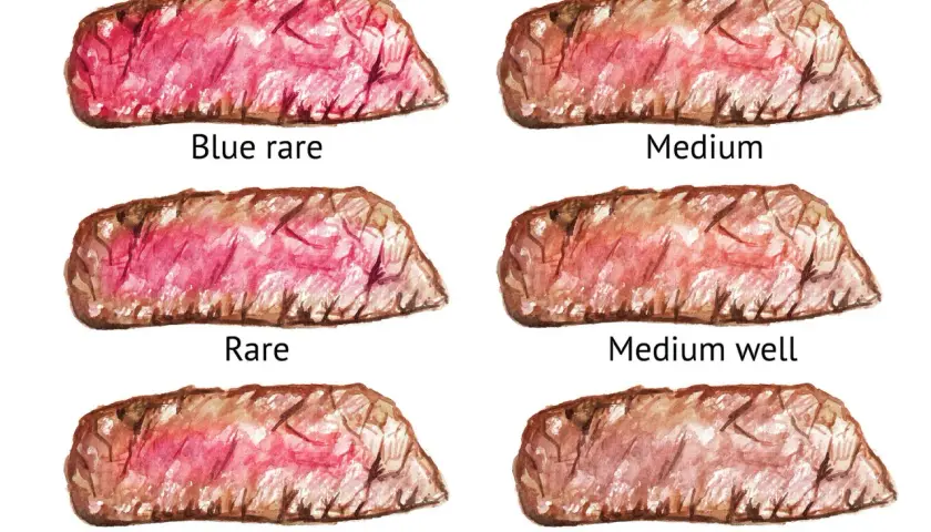 Ilustracja przedstawiająca przekroje steków o różnym stopniu wysmażenia: blue rare, rare, medium rare, medium, medium well, well done.