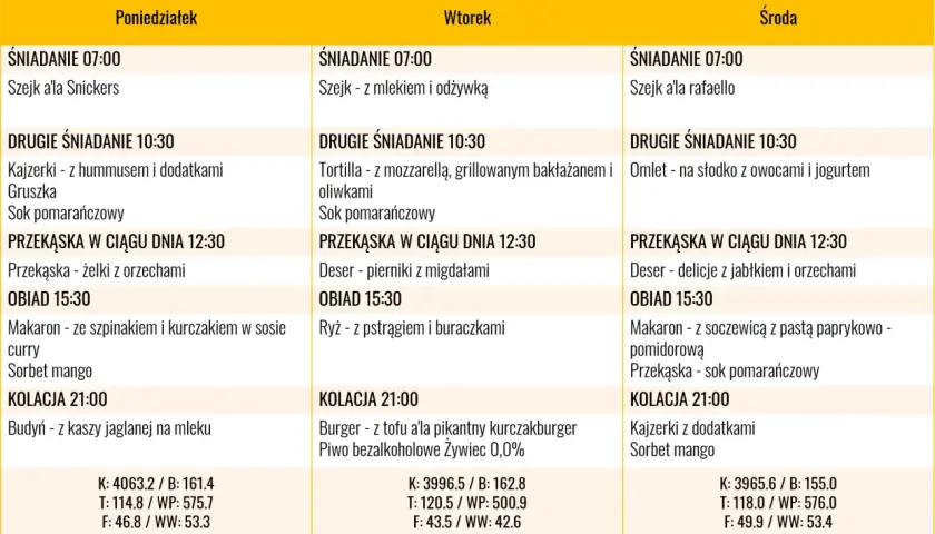 Jadłospis na masę mięśniową: poniedziałek, wtorek, środa. Posiłki bogate w białko i węglowodany, np. makaron z kurczakiem, burger z tofu.