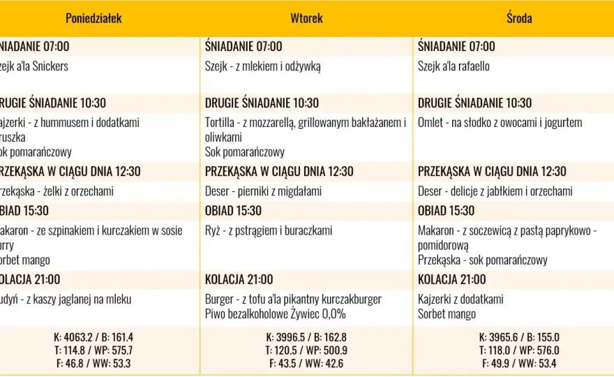 Dieta na masę mięśniową bez zalewania się tłuszczem
