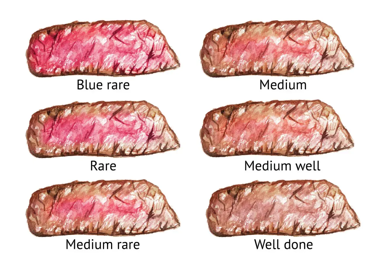 Ilustracja przedstawiająca przekroje steków o różnym stopniu wysmażenia: blue rare, rare, medium rare, medium, medium well, well done.