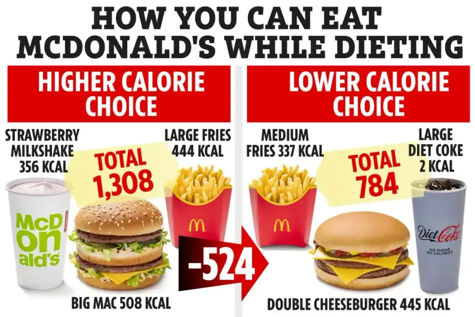 Big Mac - ile kalorii ma i jak wpisać go w dietę?
